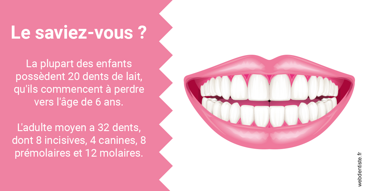 https://selarl-cabinet-dentaire-la-passerelle.chirurgiens-dentistes.fr/Dents de lait 2